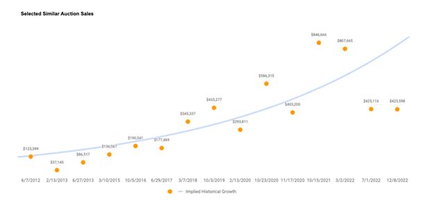 A graph with orange dots

Description automatically generated